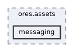 projects/ores.assets/include/ores.assets/messaging