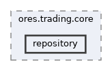 projects/ores.trading.core/include/ores.trading.core/repository