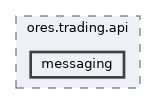 projects/ores.trading.api/include/ores.trading.api/messaging