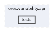 projects/ores.variability.api/tests