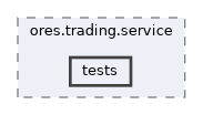 projects/ores.trading.service/tests
