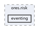 projects/ores.risk/include/ores.risk/eventing