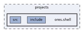 projects/ores.shell