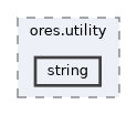 projects/ores.utility/include/ores.utility/string
