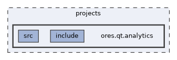 projects/ores.qt.analytics