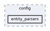projects/ores.cli/include/ores.cli/config/entity_parsers