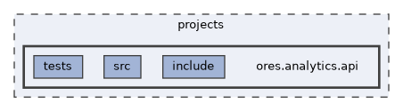 projects/ores.analytics.api