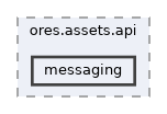 projects/ores.assets.api/include/ores.assets.api/messaging