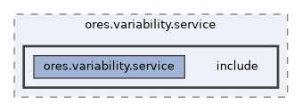 projects/ores.variability.service/include