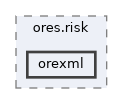projects/ores.risk/include/ores.risk/orexml