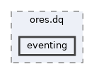 projects/ores.dq/include/ores.dq/eventing