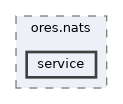 projects/ores.nats/include/ores.nats/service