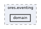 projects/ores.eventing/include/ores.eventing/domain