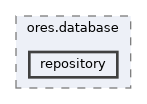 projects/ores.database/include/ores.database/repository