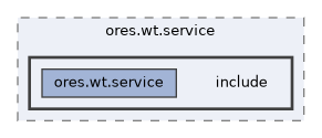 projects/ores.wt.service/include