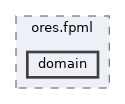 projects/ores.fpml/include/ores.fpml/domain