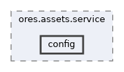 projects/ores.assets.service/include/ores.assets.service/config