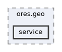 projects/ores.geo/include/ores.geo/service