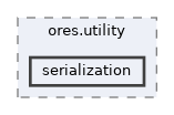 projects/ores.utility/include/ores.utility/serialization