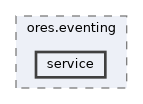 projects/ores.eventing/include/ores.eventing/service