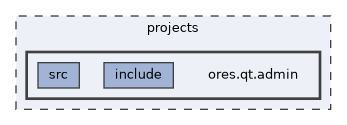 projects/ores.qt.admin