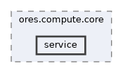 projects/ores.compute.core/include/ores.compute.core/service