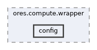 projects/ores.compute.wrapper/include/ores.compute.wrapper/config