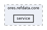 projects/ores.refdata.core/include/ores.refdata.core/service