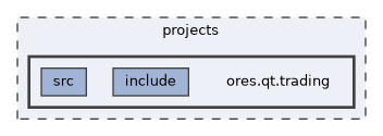 projects/ores.qt.trading
