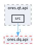 projects/ores.qt.api/src
