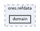 projects/ores.refdata/include/ores.refdata/domain