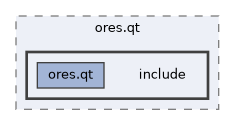 projects/ores.qt/include