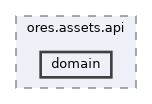 projects/ores.assets.api/include/ores.assets.api/domain