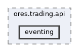 projects/ores.trading.api/include/ores.trading.api/eventing