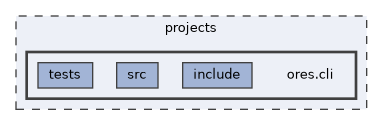 projects/ores.cli