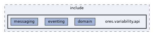 projects/ores.variability.api/include/ores.variability.api