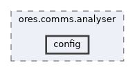 projects/ores.comms.analyser/include/ores.comms.analyser/config