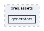 projects/ores.assets/include/ores.assets/generators