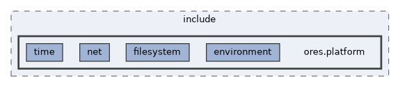 projects/ores.platform/include/ores.platform