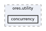 projects/ores.utility/include/ores.utility/concurrency