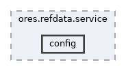 projects/ores.refdata.service/include/ores.refdata.service/config
