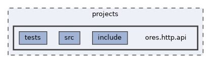 projects/ores.http.api