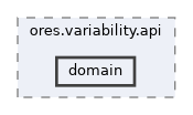 projects/ores.variability.api/include/ores.variability.api/domain