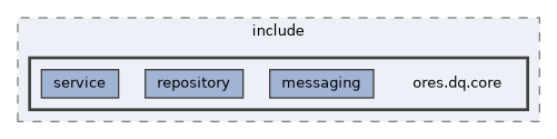 projects/ores.dq.core/include/ores.dq.core