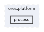 projects/ores.platform/include/ores.platform/process