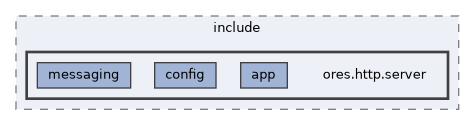 projects/ores.http.server/include/ores.http.server