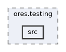 projects/ores.testing/src