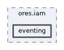 projects/ores.iam/include/ores.iam/eventing