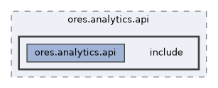 projects/ores.analytics.api/include