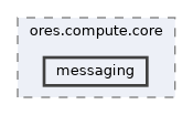 projects/ores.compute.core/include/ores.compute.core/messaging